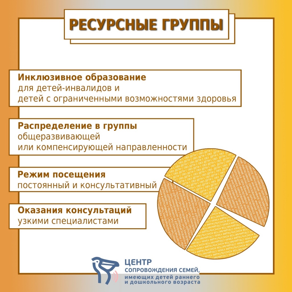 Центр сопровождения семей - Корпус 2 - ГИМНАЗИЯ №1